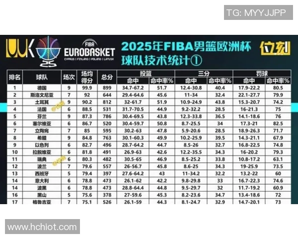 新秀榜前十更新:独行侠落选秀第八,鹈鹕两人进前五,弗拉格榜首